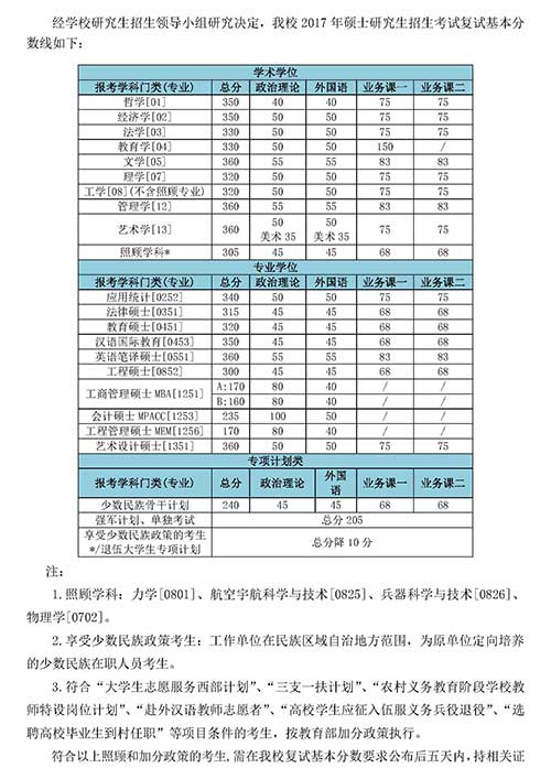 北京理工大学2017年考研分数线.jpg