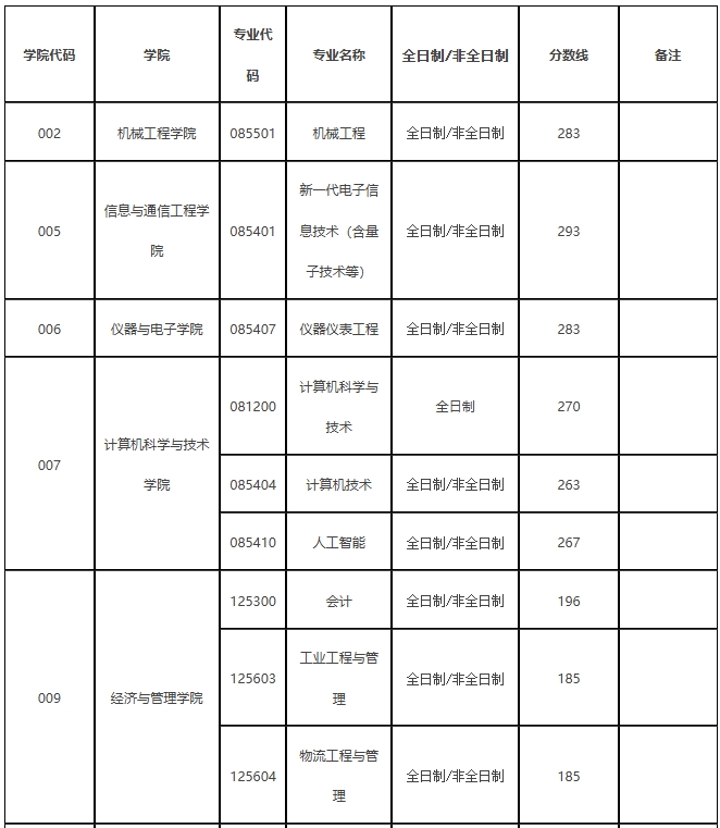 中北大学1.png 中北大学1.png